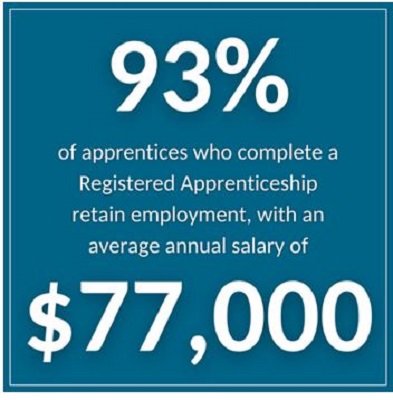 Building a Career with Pre-Apprenticeship